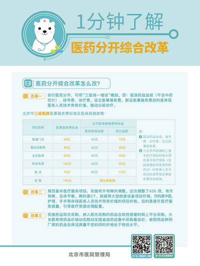 1分钟了解医药分开综合改革